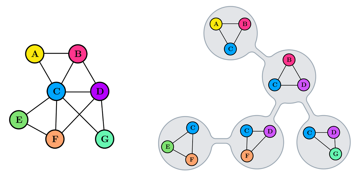 Visualization of tree decomposition